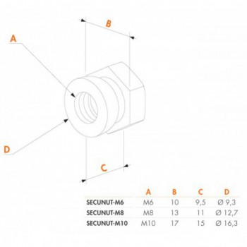 Ecrous autocassants en acier inoxydable - A2