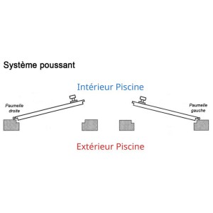 Paumelle à visser poussante pour porte et portillon KIDDYLOCK - sans ressort - inox 304 - droite