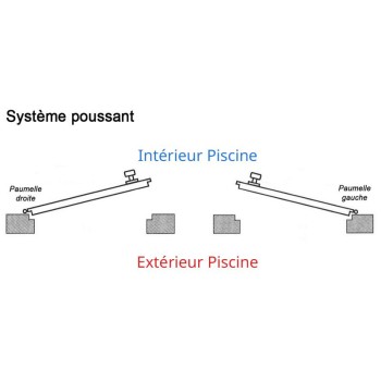 Paumelle à visser poussante pour porte et portillon KIDDYLOCK - avec ressort - inox 304 - gauche